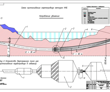 Чертеж Сооружение подводного перехода магистрального нефтепровода через реку методом наклонно-направленного бурения