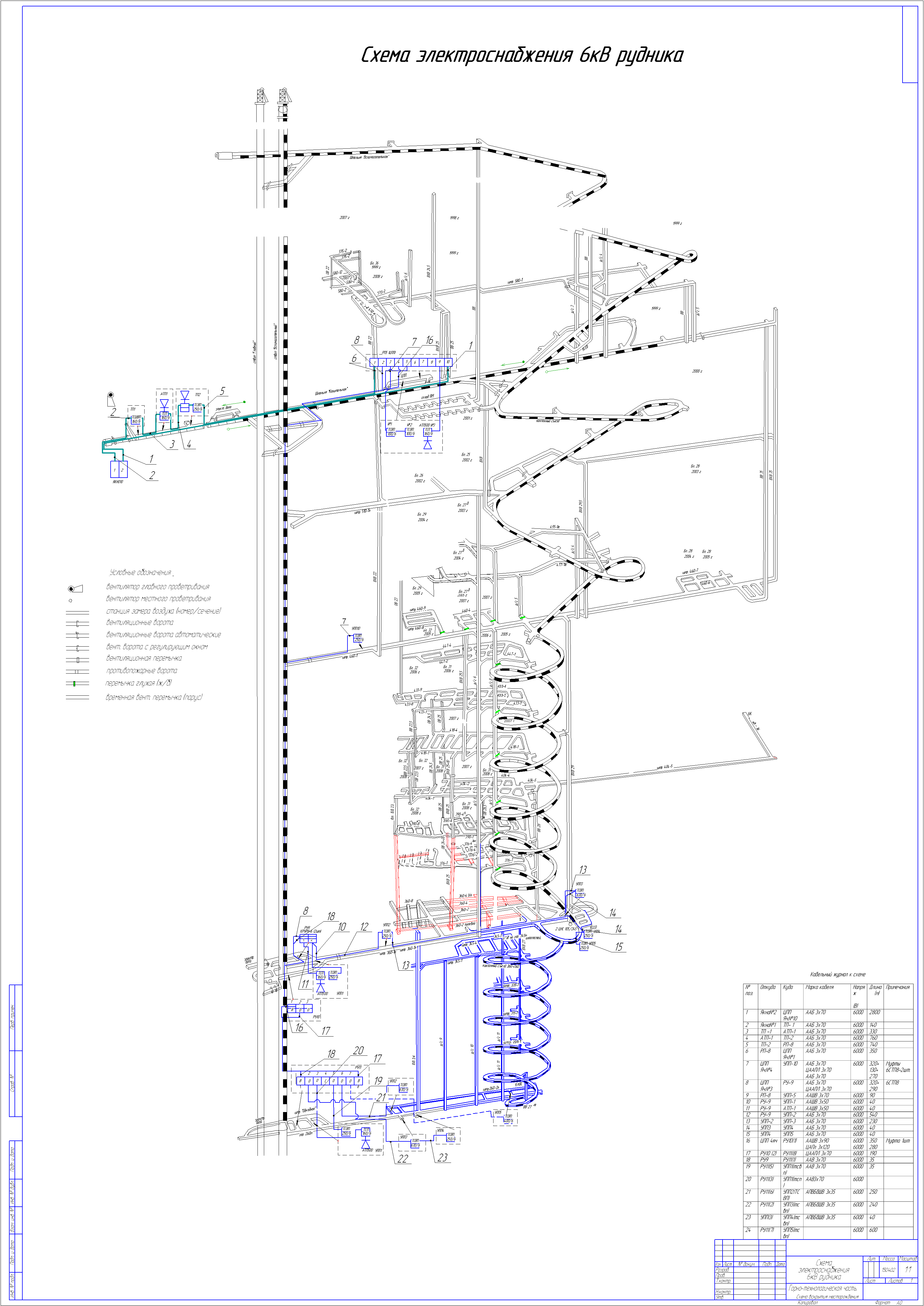 Чертеж Высоковольтное электроснабжение комплекса рудника «Восточный» и ПОФ