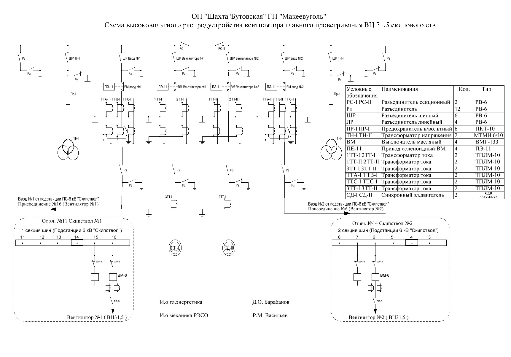 Чертеж Принципиальные схемы электроснабжения подъемных установок РУ-6кВ и 0,4кВ. Вентилятора главного проветривания РУ-6кВ