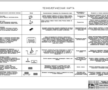 Чертеж Организация производства железобетонных перемычек