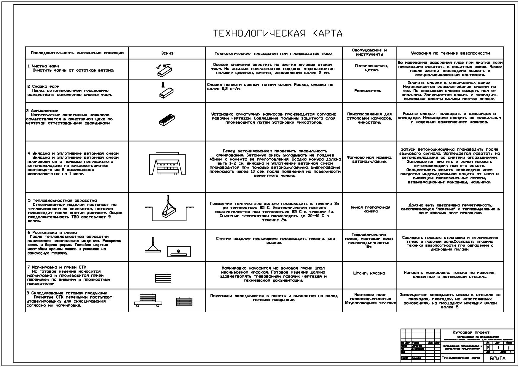 Перемычки железобетонные купить в Тюмени