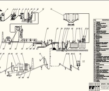 Чертеж Проектировка технологической линии по производству цемента сухим способом
