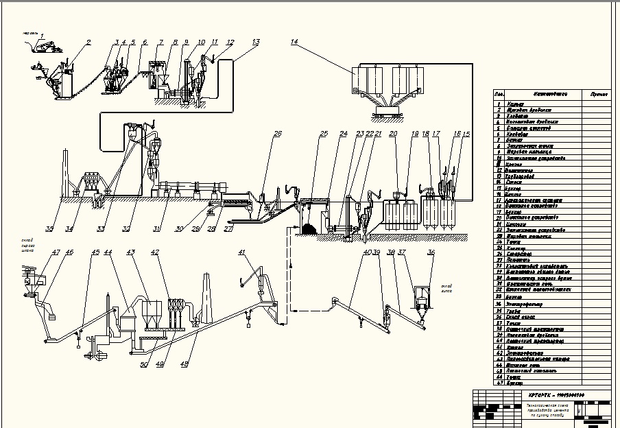 Чертеж Проектировка технологической линии по производству цемента сухим способом