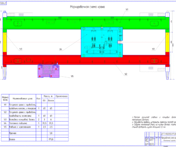 Чертеж ППР на монтаж мостового крана г/п 20+20/10т