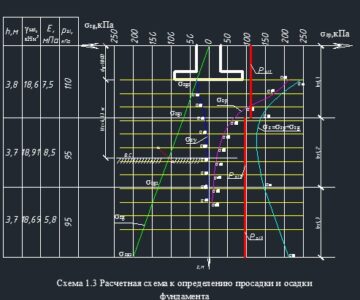 Чертеж Фундаменты в особых условиях