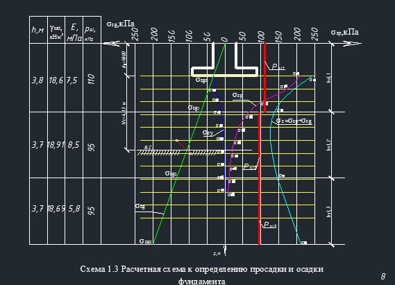 Чертеж Фундаменты в особых условиях