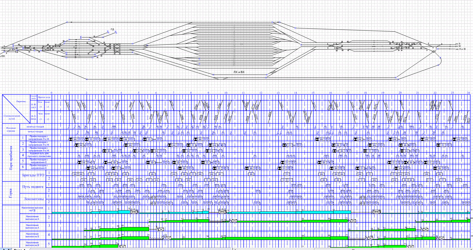 Чертеж Суточной план график работы сортировочной станции