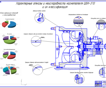 Чертеж Совершенствование процесса ремонта нагнетателя ЦБН-370