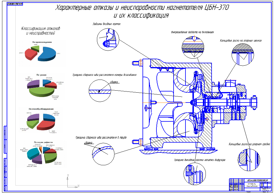Чертеж Совершенствование процесса ремонта нагнетателя ЦБН-370