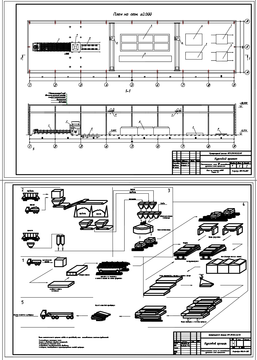 Чертеж Завод по производству пустотных плит перекрытия
