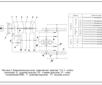 Чертеж Кинематическая схема тягача Т-4