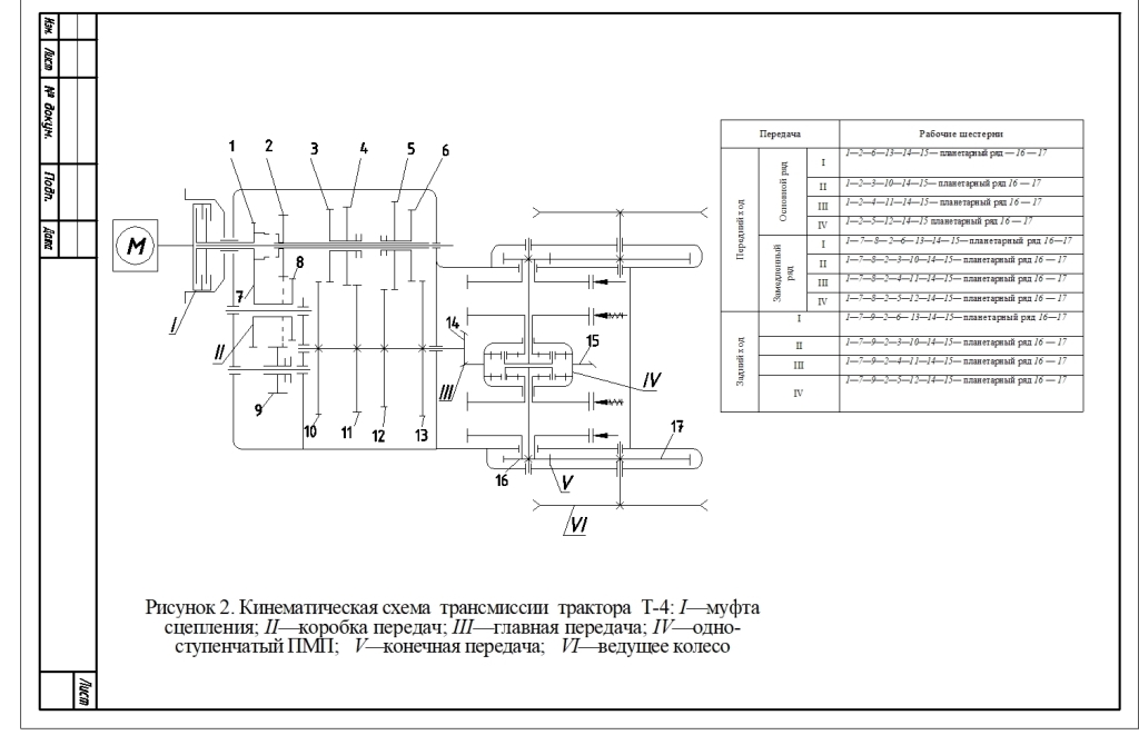 Чертеж Кинематическая схема тягача Т-4