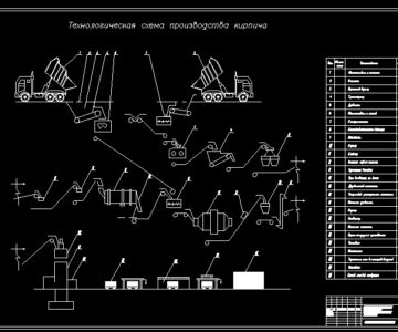 Чертеж Производство керамического кирпича полусухим способом формования с производительностью 15 млн. условного кирпича в год