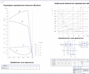 Чертеж Тягово-скоростные свойства и топливная экономичность автомобиля 72 кВт