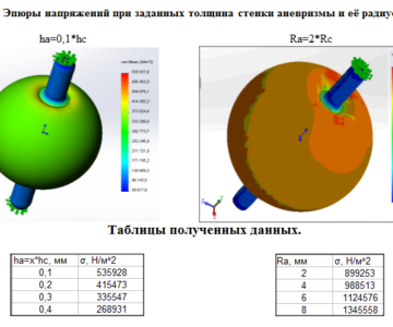 3D модель Аневризма