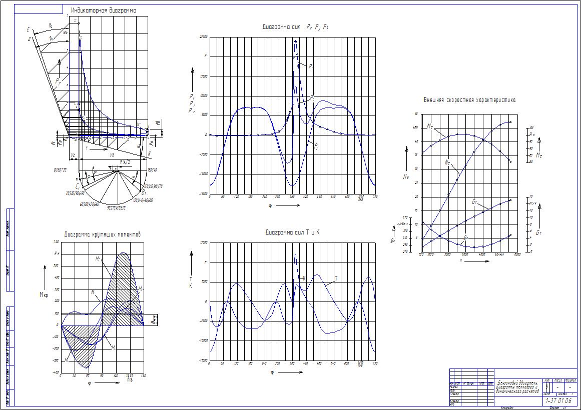 Чертеж Диаграммы теплового и динамических расчетов двигателя ваз-2101