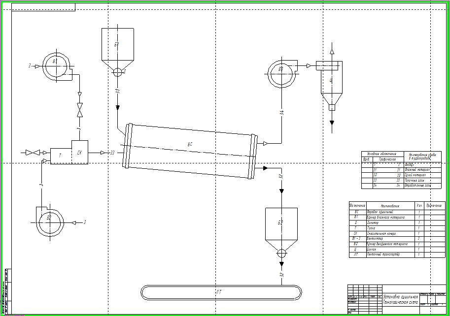 Чертеж сушилка барабанная, технологическая схема