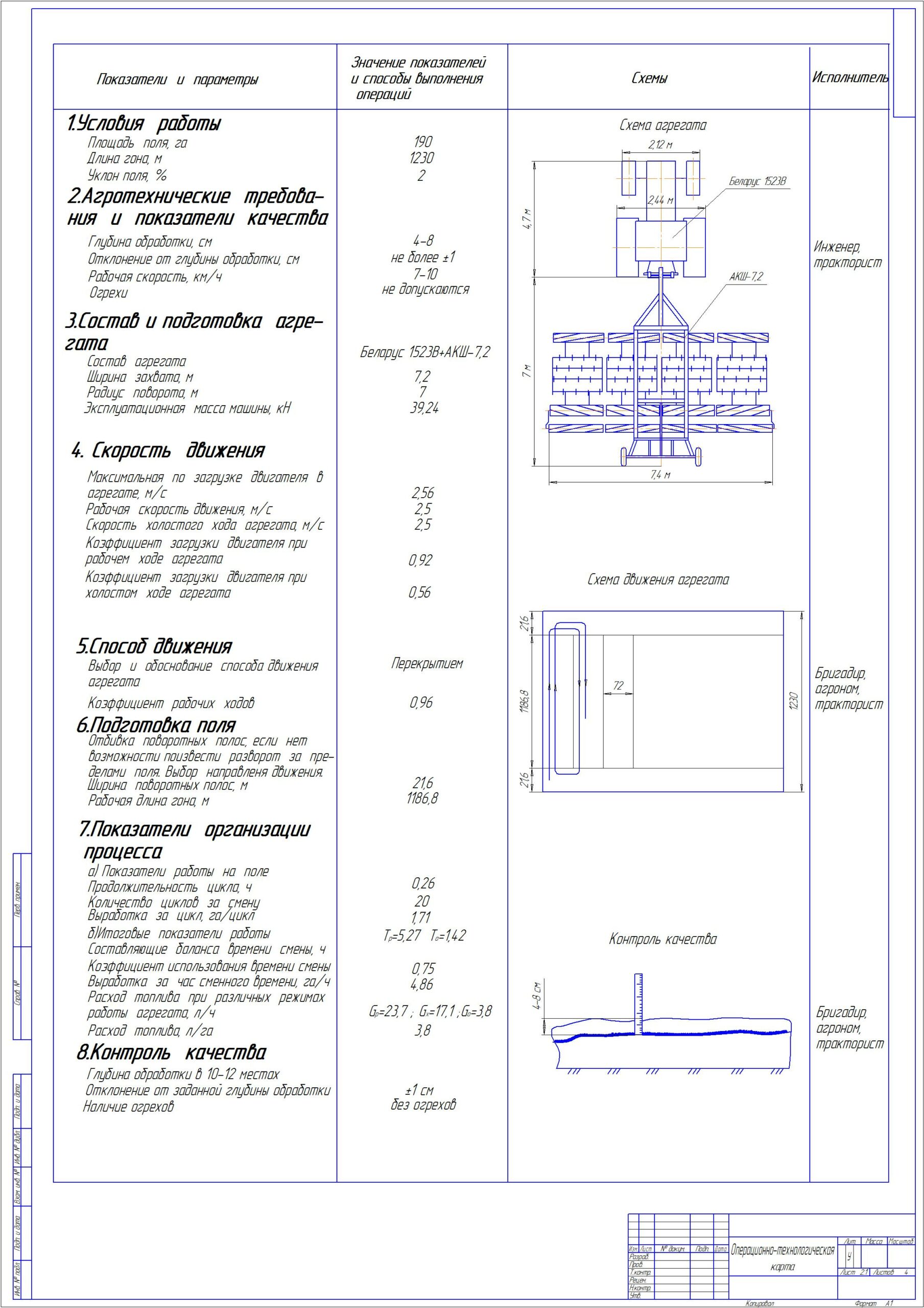 Чертеж "Расчет состава и планирование использования машинно-тракторного парка подразделения с/х предприятия для выполнения заданного объема работы с разработкой операционной технологии предпосевной обработки почвы агрегатом в составе Беларус 1523В и АКШ-7,2 "