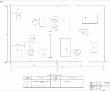 Чертеж Проект ремонтной мастерской районного уровня с годовым объемом работ 207000 часов с разработкой кузнечно-сварочного участка