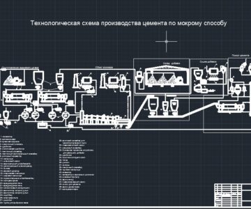 Чертеж Производство портландцемента поморкому способу