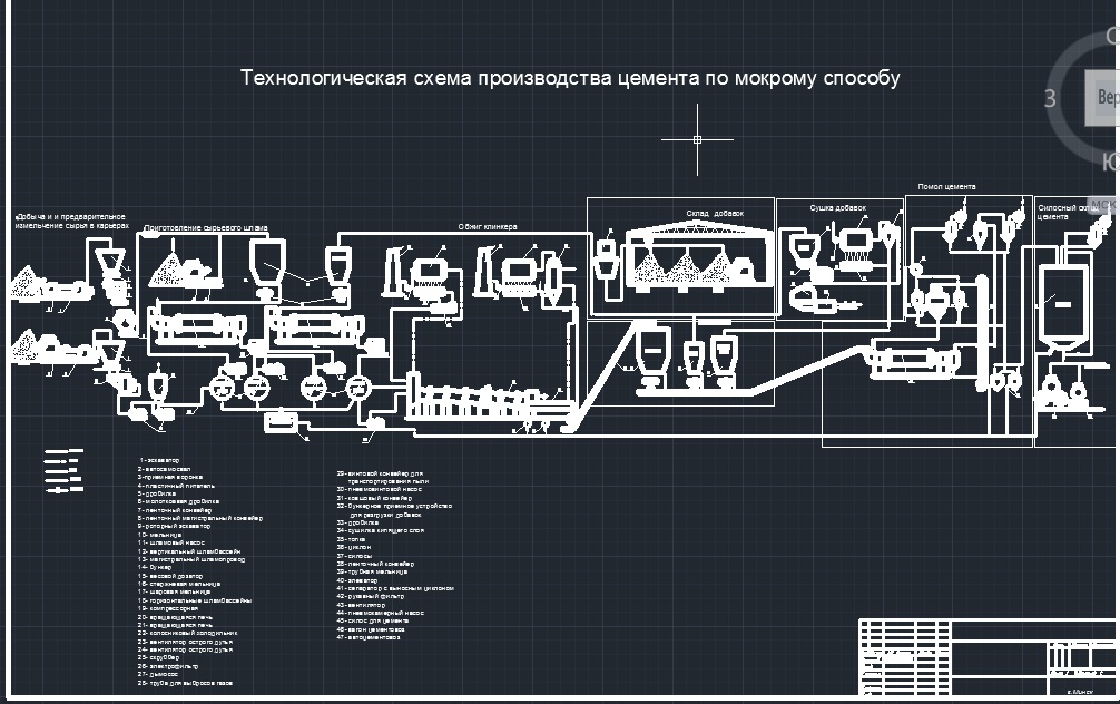 Чертеж Производство портландцемента поморкому способу