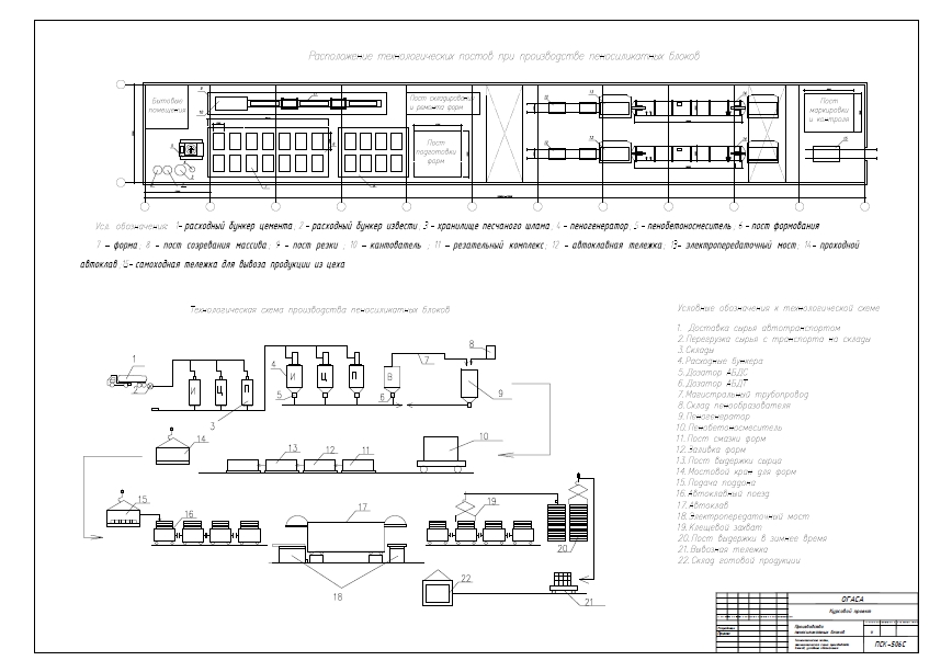 Чертеж Производство пеносиликатных стеновых блоков 50 тыс./год.