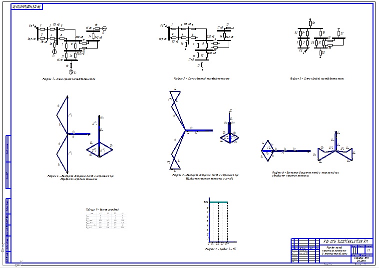 Чертеж Расчет токов короткого замыкания