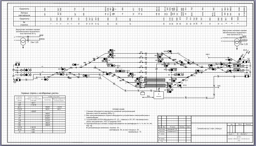 Чертеж Схематический план станции с осигнализованием