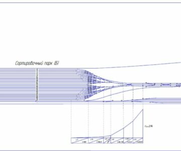 Чертеж Расчет и проектирование сортировочной станции 192 поезда