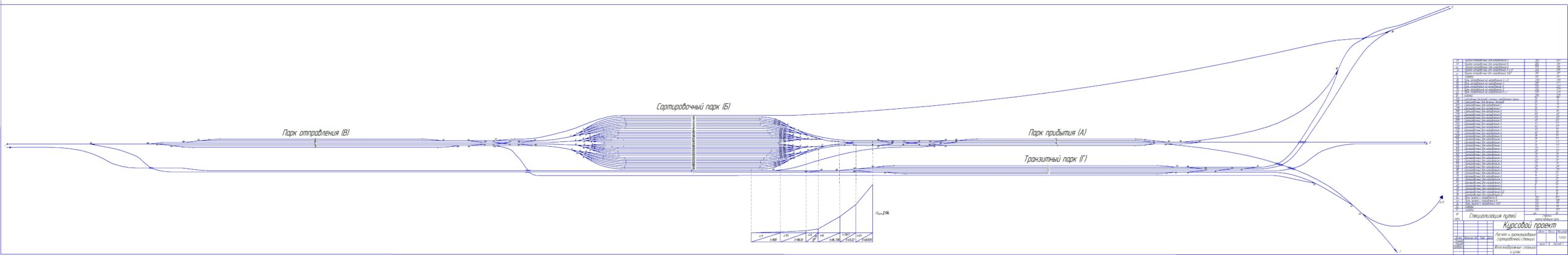 Чертеж Расчет и проектирование сортировочной станции 192 поезда
