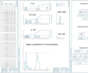 Чертеж Обоснование состава и планирование использования машинно-тракторного парка для сельскохозяйственного предприятия