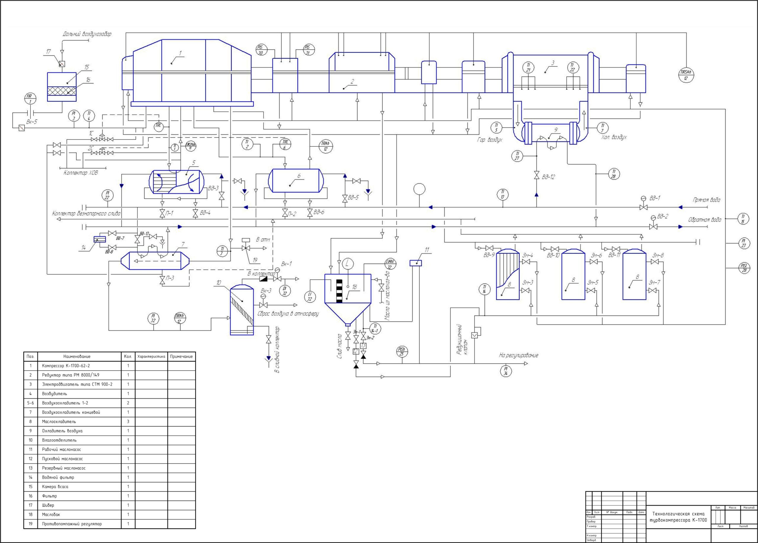 Чертеж Технологическая схема турбокомпрессора К-1700