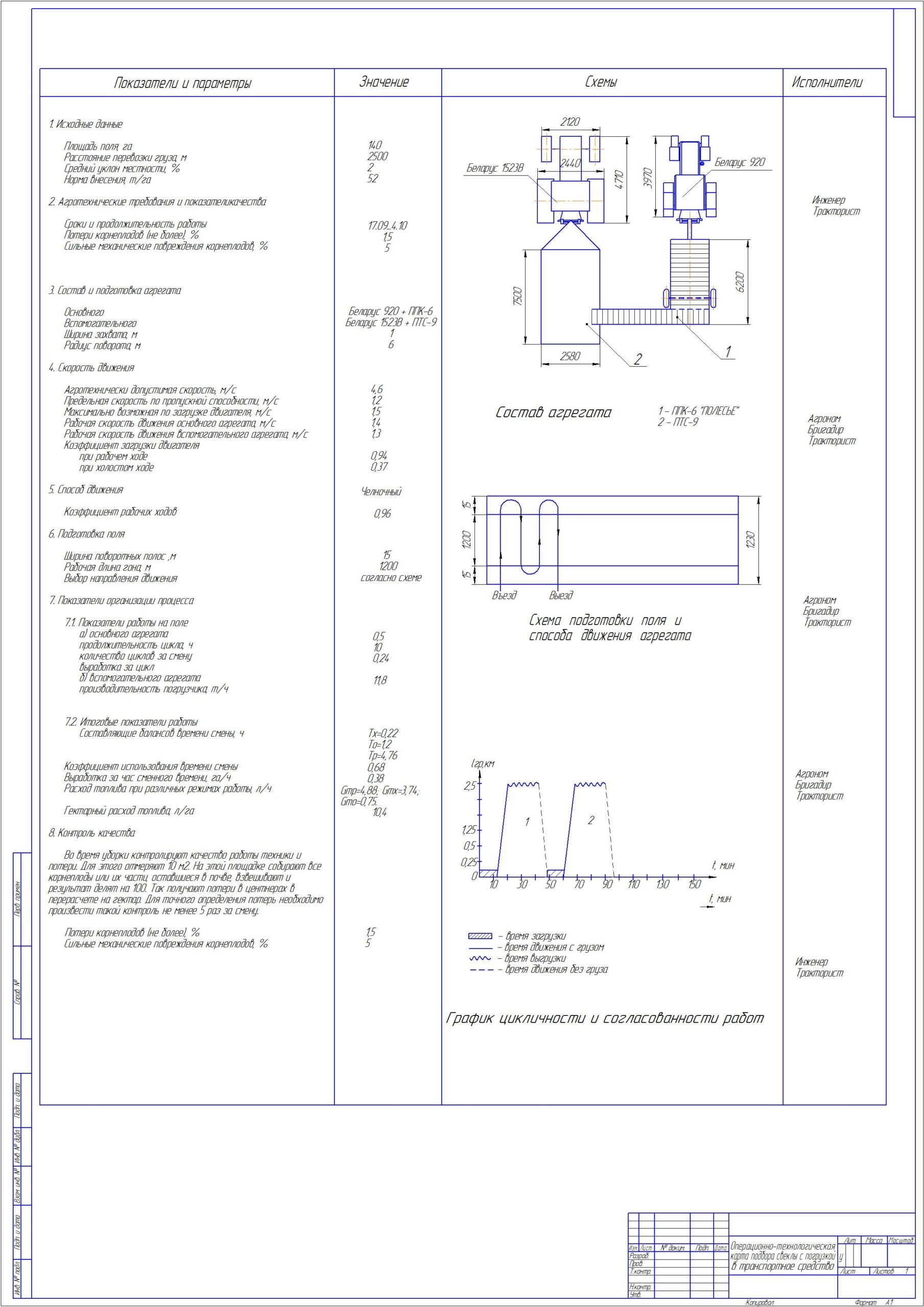 Чертеж Тема: «Расчет состава и планирование использования машинно-тракторного парка подразделения с/х предприятия для выполнения заданного объема работы с разработкой операционной технологии уборки кормовой свеклы агрегатом в составе Беларус 920 и ППК-6 «ПОЛЕСЬЕ»»