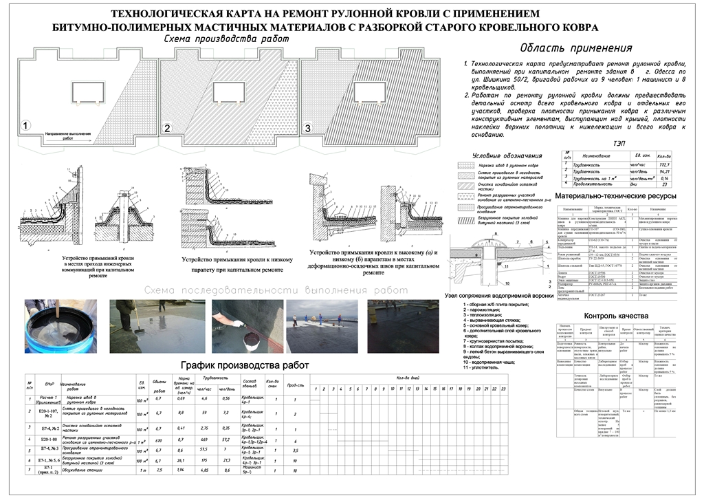 Чертеж Технологическая карта на выполнение ремонта кровли с разбором старого ковра