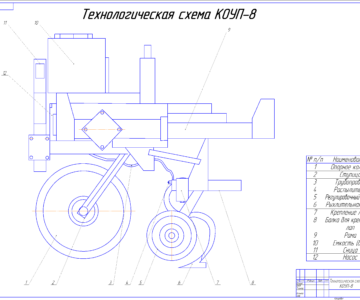Чертеж «Технология возделывания сои с применением культиватора КОУП-8»