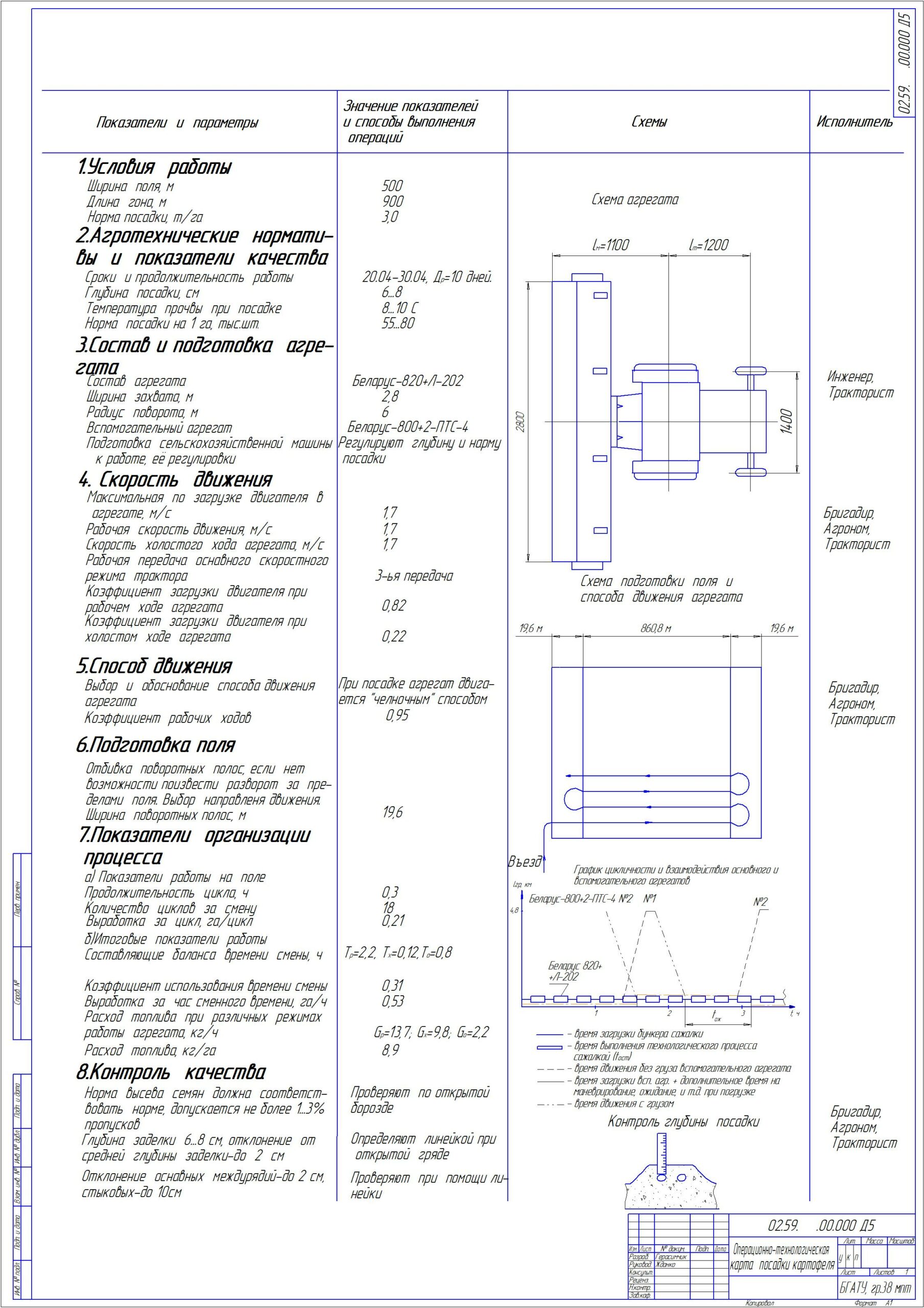 Чертеж Технологии и техническое обеспечение производства продукции растениеводства Беларус-820+Л-202 3400 га