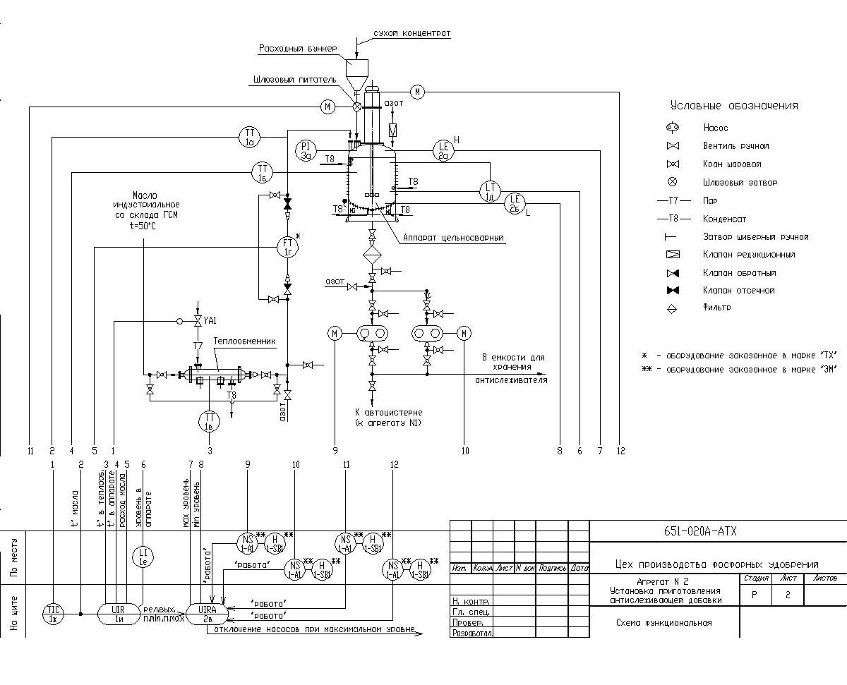 Чертеж РД АТХ установки приготовления антислеживающей добавки