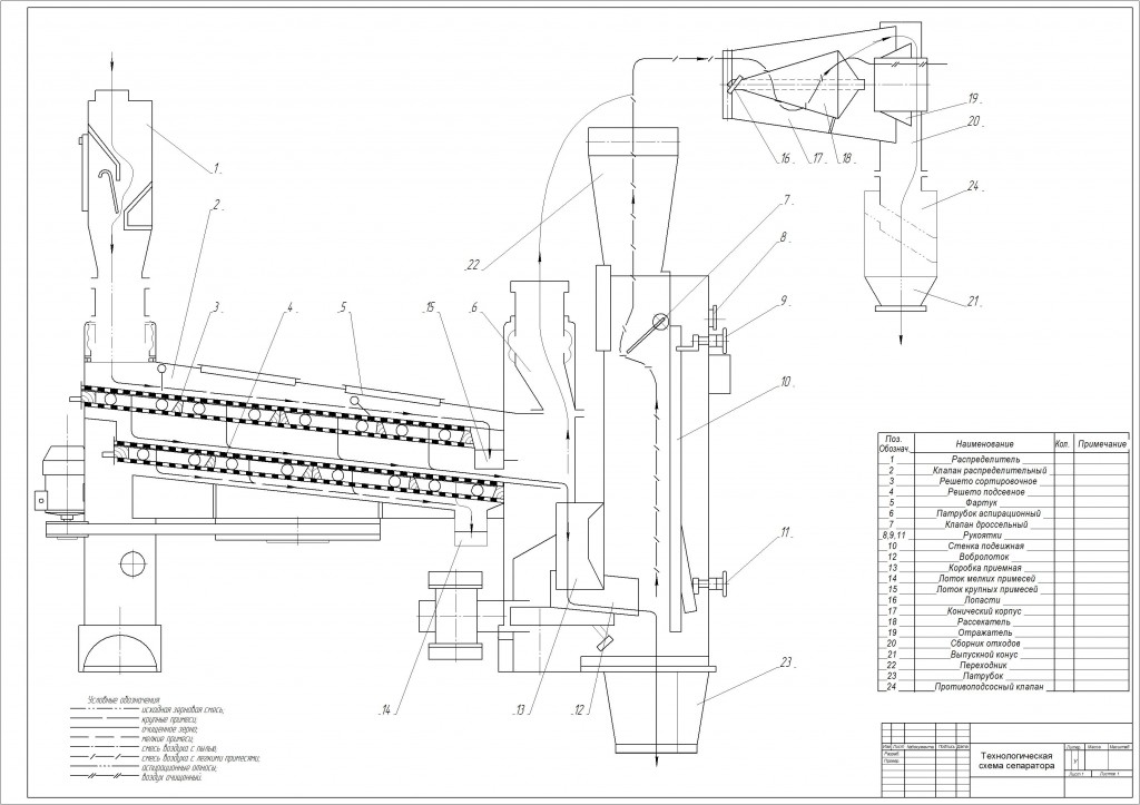 Чертеж Технологическая схема сепаратора