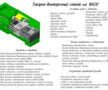 3D модель 3D модель токарно-винторезного станка мод. 16К20