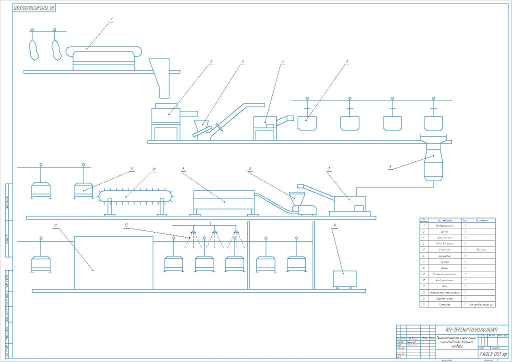 Чертеж Монтаж эксплуатация и ремонт линии по производству вареной колбасы производительностью 5 т в смену