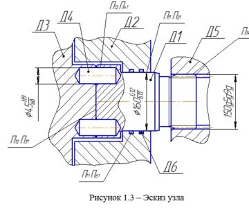 3D модель Системно-структурное моделирование технологического процесса