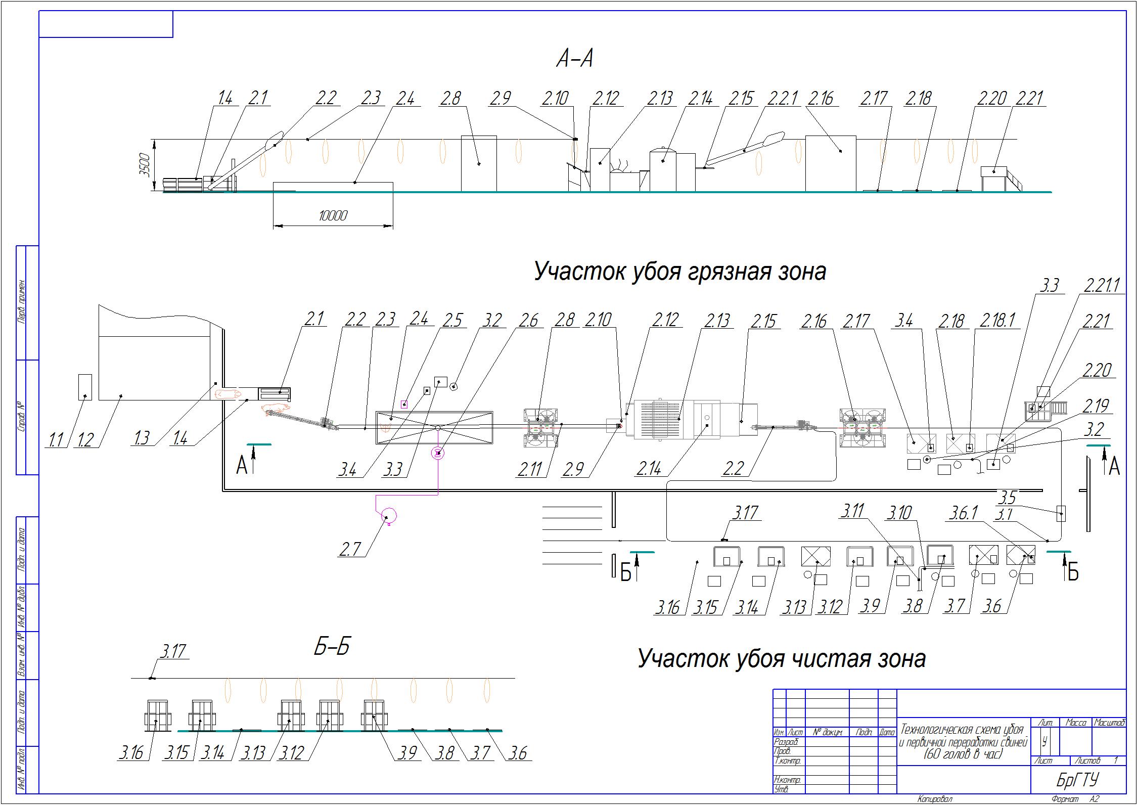 Чертеж Технологическая линия убоя и первичной переработки свиней мощностью 60 голов/час