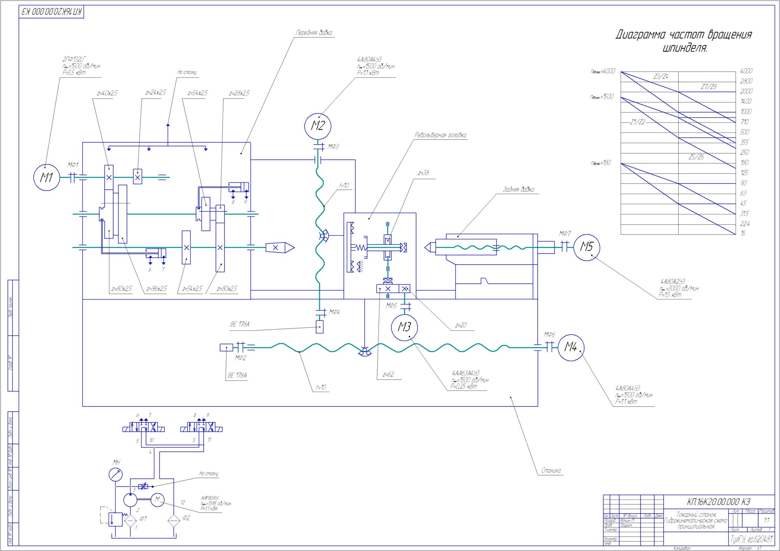 Чертеж Разработка привода главного движения токарного станка 16К20Ф3 с устройством ЧПУ NC-202