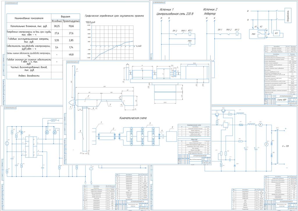 Чертеж Расчет ветровой электрической установки (Ветрогенератор)
