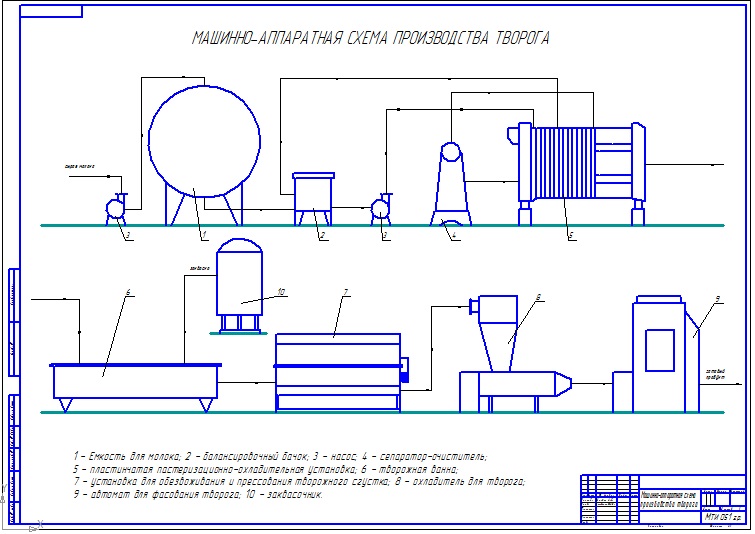 Чертеж курсовая работа на тему Монтаж, эксплуатация и ремонт оборудования в линии по производству творога мощностью 1 тонна в смену