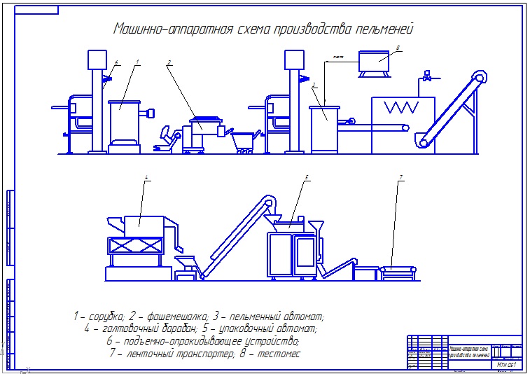 Чертеж курсовая работа на тему Монтаж, эксплуатация и ремонт оборудования в линии по производству пельменей мощностью 1 тонна в смену