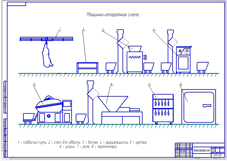 Чертеж курсовая работа на тему Монтаж, эксплуатация и ремонт оборудования в линии по производству копченой колбасы мощностью 20 тонн в смену