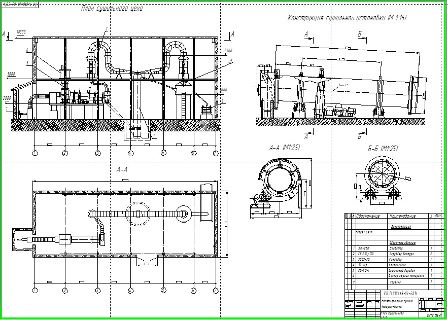 Чертеж Расчет сушильной установки 1400 мм