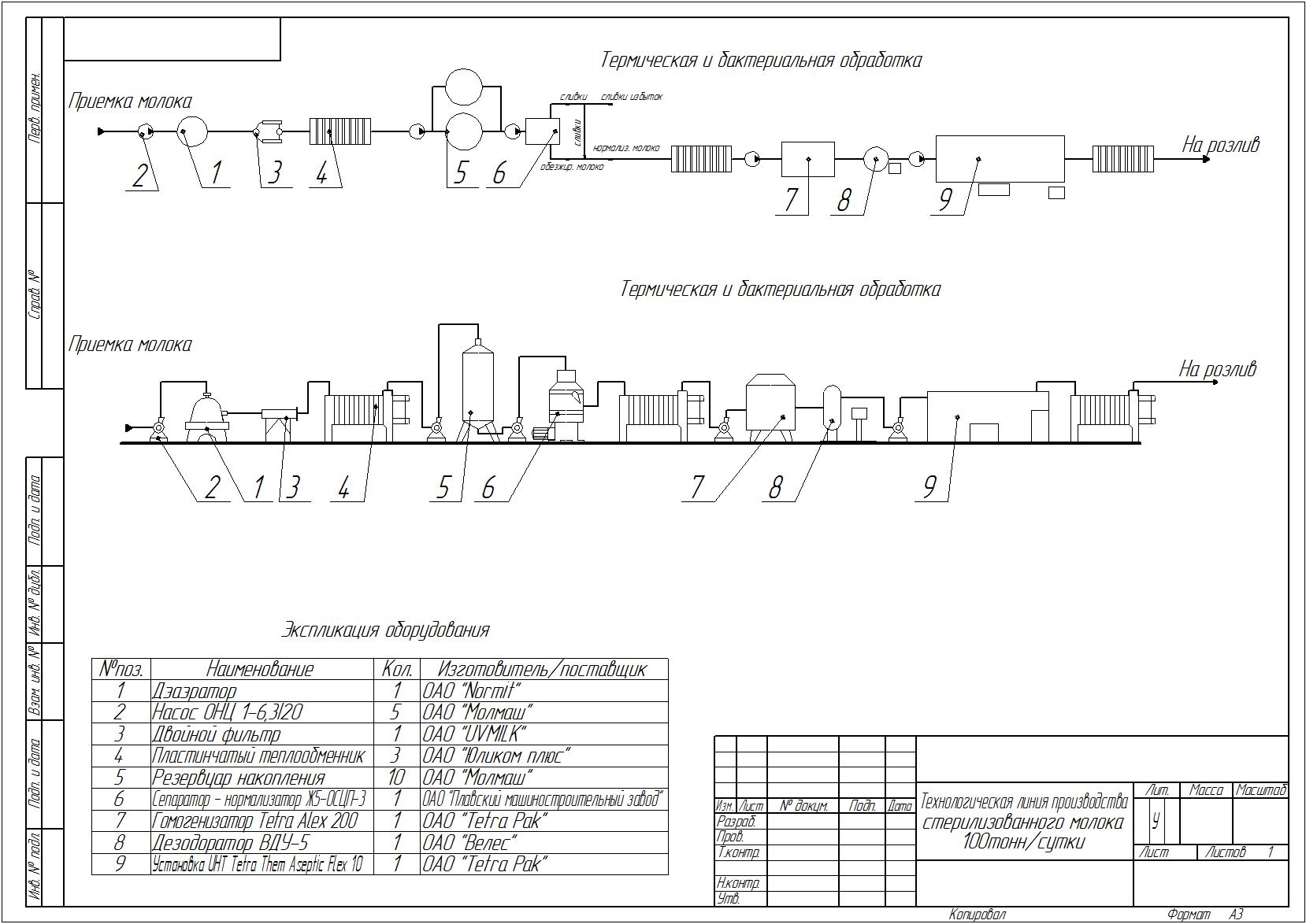 Чертеж Технологическая линия производства стерилизованного молока мощностью 100 тонн/сутки