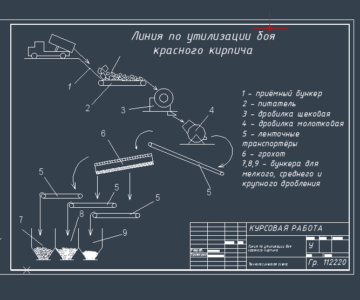 Чертеж Схема утилизации боя красного кирпича в щебень и песок